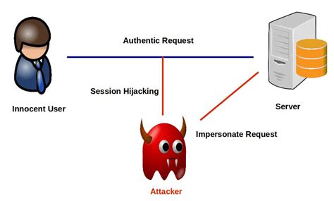 session hijacking software